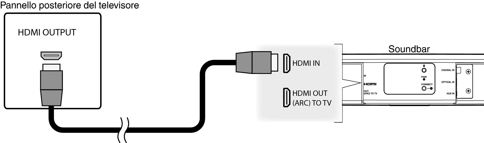 Conne HCHS2 HDMI IN